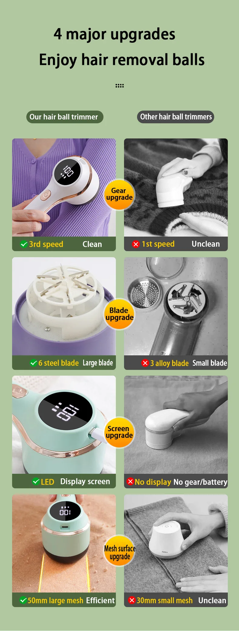Quitapelusas para ropa, recortador de bolas de pelo, pelusas, pelusas, ropa, su&eacute;ter, tela, afeitadora con LED, el&eacute;ctrico Digital, Remo de pelusas