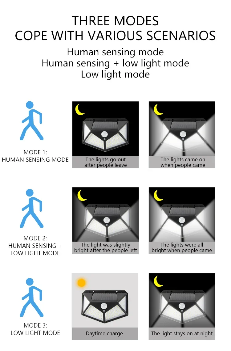 L&aacute;mpara Solar de pared para exteriores, impermeable, Sensor de movimiento, alimentada por energ&iacute;a Solar, luz de calle, barandilla de jard&iacute;n, L&aacute;mpara decorativa, 100led