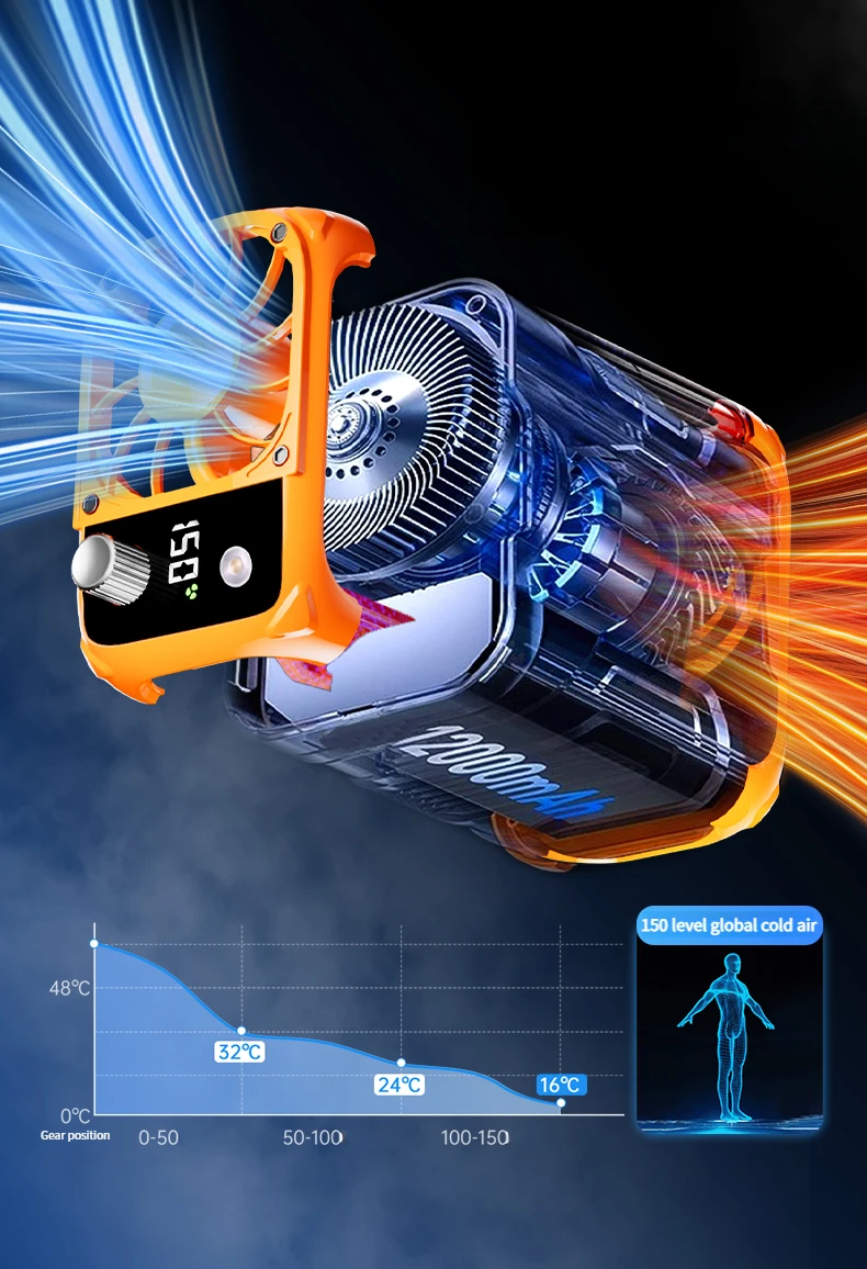 Mini ventilador de cintura de alta velocidad, ventilador de cuello colgante USB sin aspas, ventilador multifuncional para exteriores con iluminaci&oacute;n y pantalla digital.
