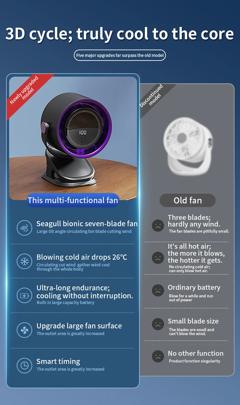 Ventilador port&aacute;til con clip TINSOL, silencioso, para escritorio, hogar y dormitorio, tipo carrito, recargable, USB, viento fuerte, ventilador de aire acondicionado