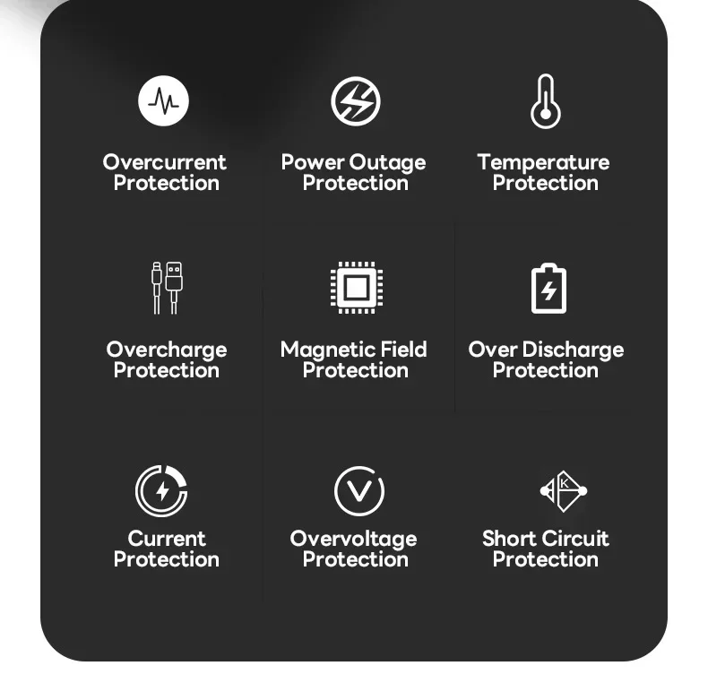 Banco de energ&iacute;a de gran capacidad de 50000mAh, bater&iacute;a externa port&aacute;til USB C de 30000mAh con carga r&aacute;pida de 120W para iPhone, Xiaomi, Samsung