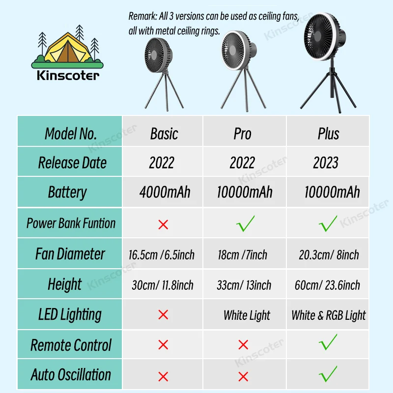 10000mAh Ventilador de Camping Recargable de Sobremesa Circulador Port&aacute;til Inal&aacute;mbrico Ventilador El&eacute;ctrico de Techo con Power Bank Iluminaci&oacute;n LED Tr&iacute;pode