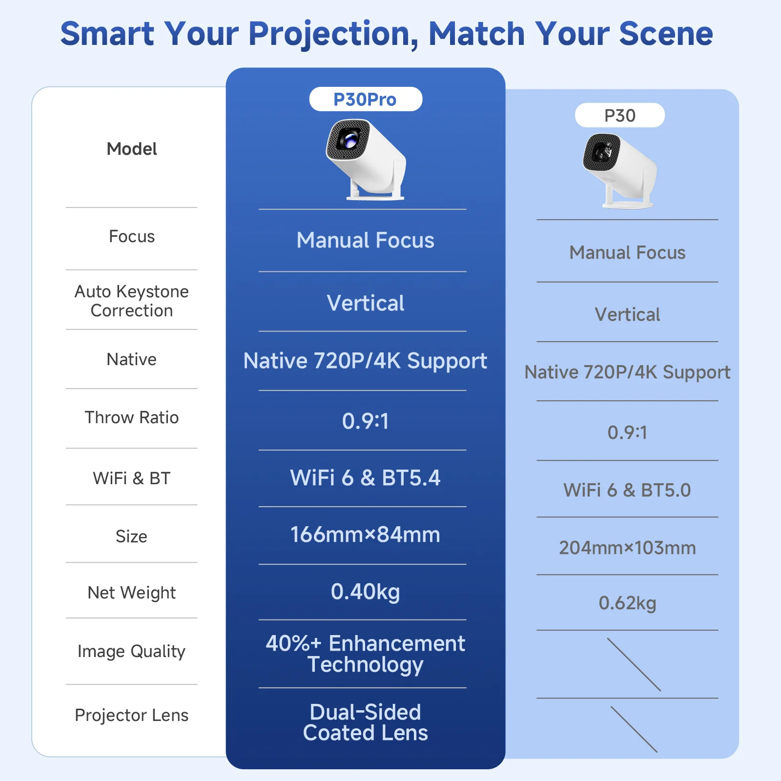 Mini proyector inteligente P30 PRO Android 14 WiFi6 BT 5,0 compatible con v&iacute;deo 4K 1280*720P proyector port&aacute;til para exteriores de cine en casa inteligente