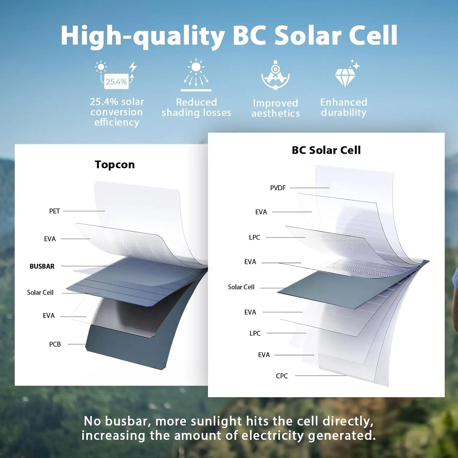 Panel Solar Plegable de 28W, Cargador Solar Port&aacute;til con 2 Puertos USB (5V/4.8A Total) para Recargar Dispositivos USB - iPhone, Android, Camping, Uso en Exteriores