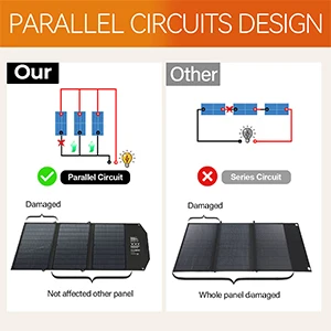 Cargador solar listo para viajar de 30 W: panel solar plegable portátil con puertos MC4 de 18 V, puertos USB-A (QC3.0) duales y USB-C (PD18W) Cargador solar listo para viajar de 30 W: panel solar plegable portátil con puertos MC4 de 18 V, puertos USB-A (QC3.0) duales y USB-C (PD18W)