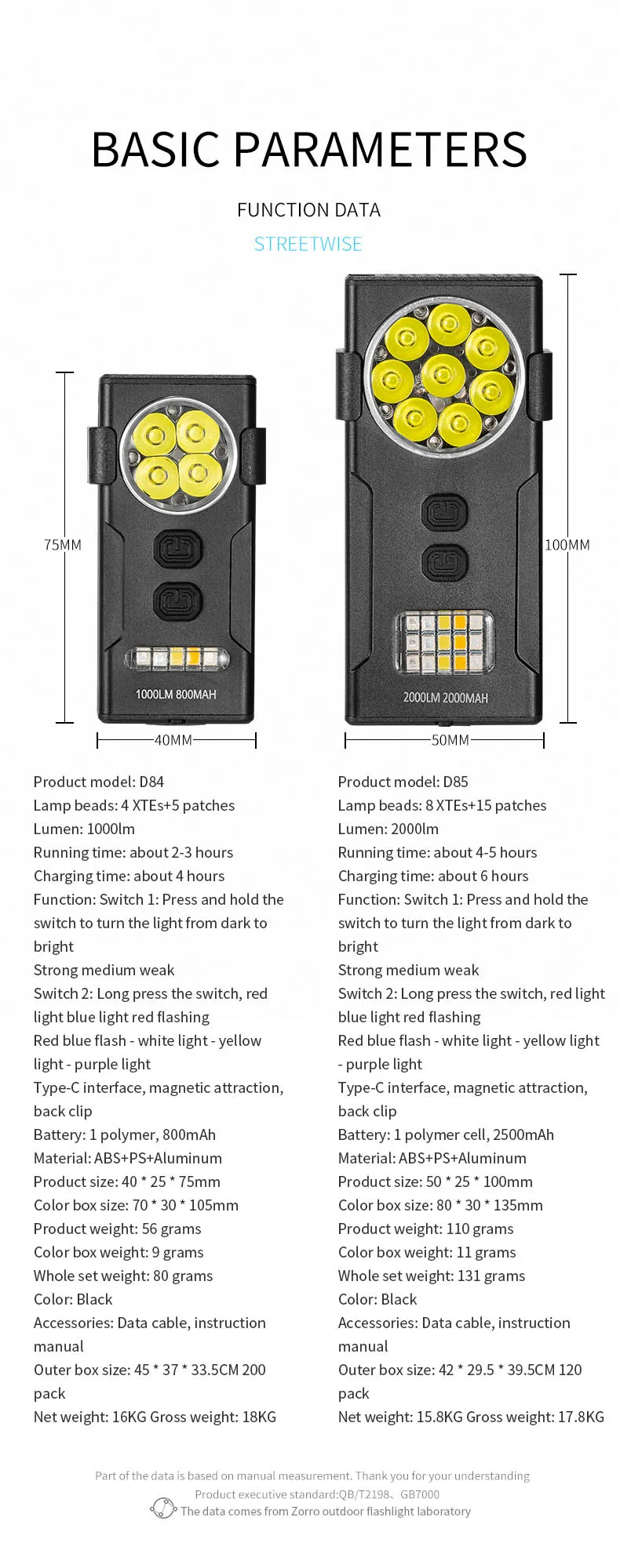 Linterna LED recargable, llavero EDC port&aacute;til, linternas impermeables para exteriores, 10 modos de iluminaci&oacute;n, luz de trabajo superbrillante con Magn