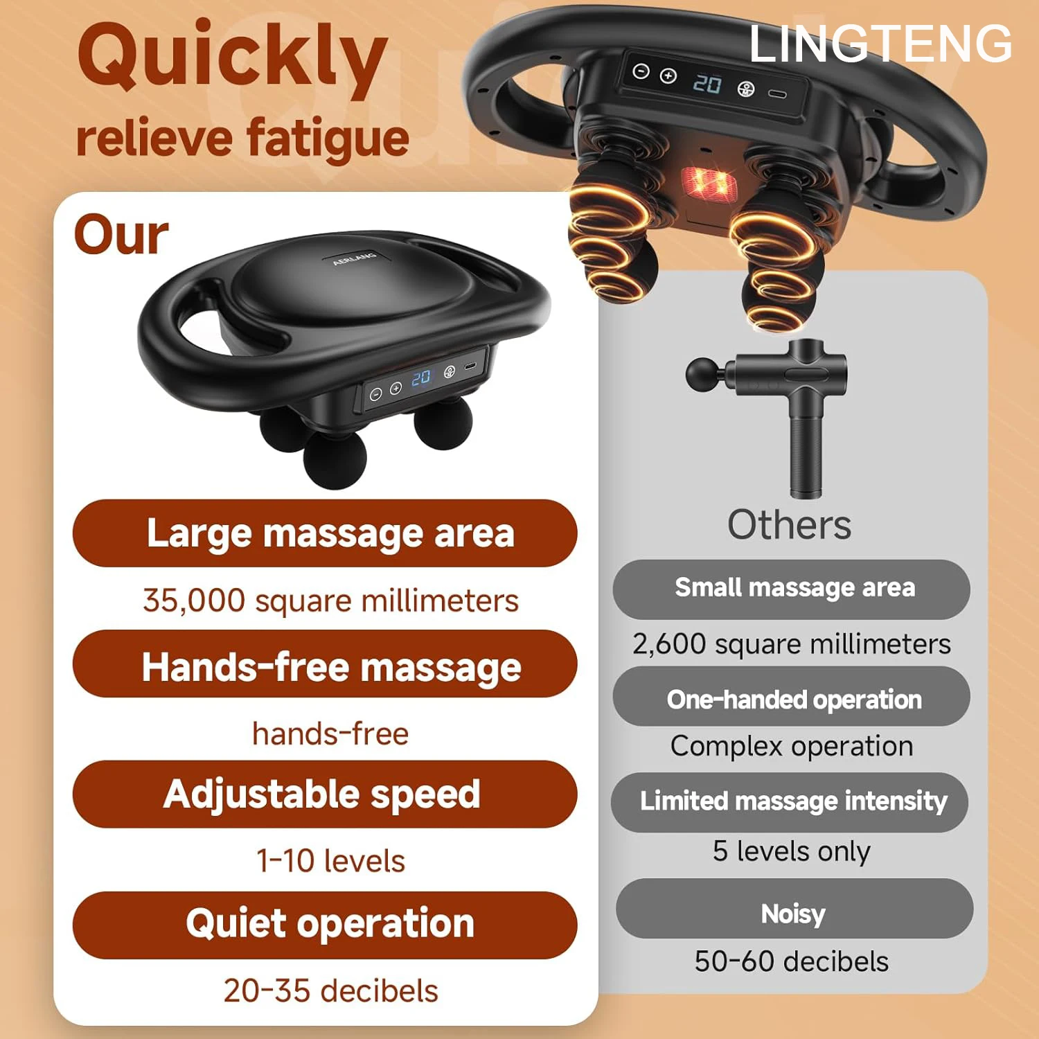 Pistola de masaje LINGTENG para tejidos profundos, masajeador muscular de 6 cabezales, masajeador de espalda, herramienta de masaje de percusión portátil, 9 niveles de velocidad y 4 modos, regalo de N Pistola de masaje LINGTENG para tejidos profundos, masajeador muscular de 6 cabezales, masajeador de espalda, herramienta de masaje de percusión portátil, 9 niveles de velocidad y 4 modos, regalo de N